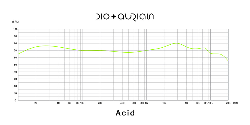 Aurian Acid