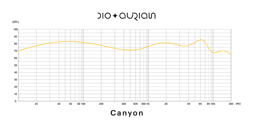 Aurian Canyon