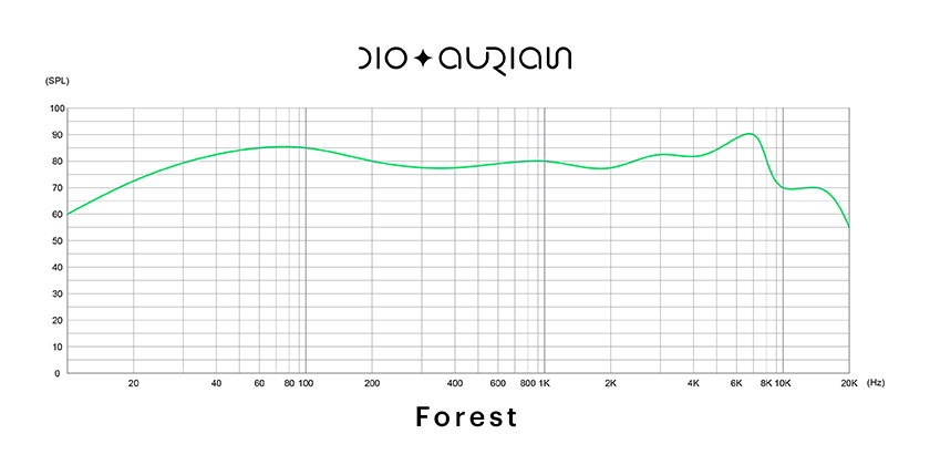 Aurian Forest