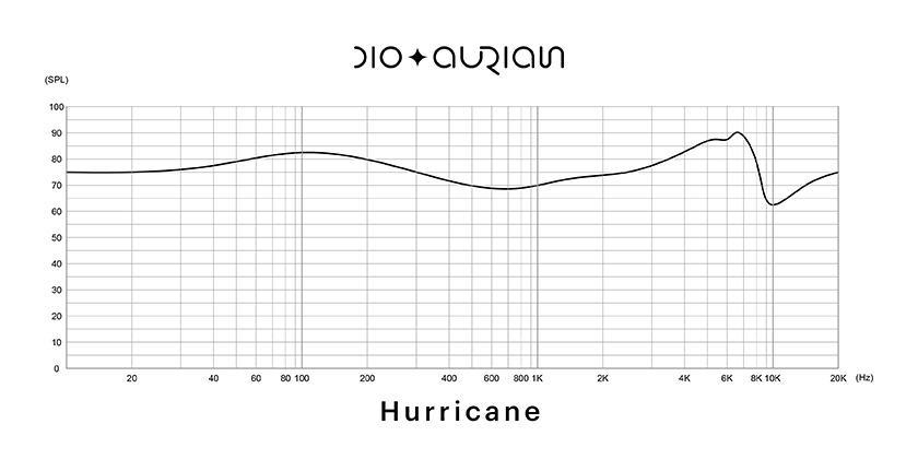 Aurian Hurricane