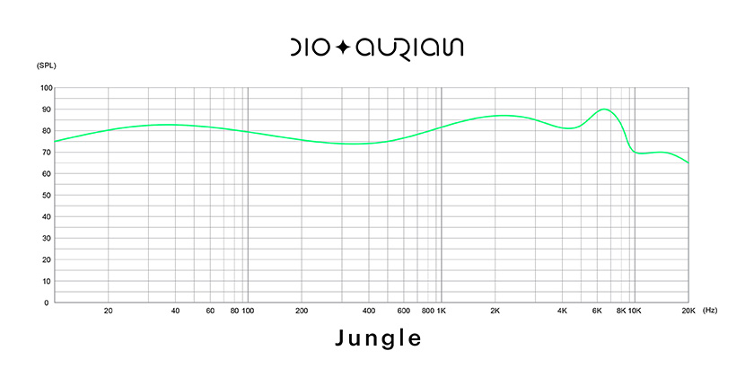 Aurian Jungle
