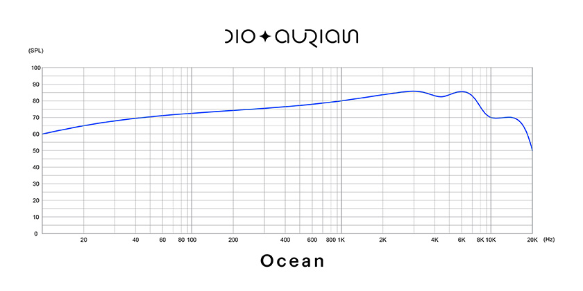 Aurian Ocean