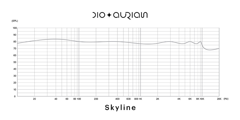 Aurian Skyline