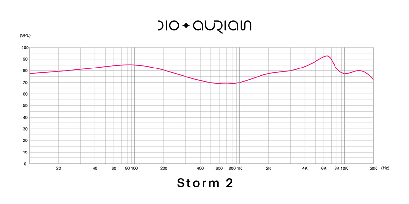 Aurian Storm 2