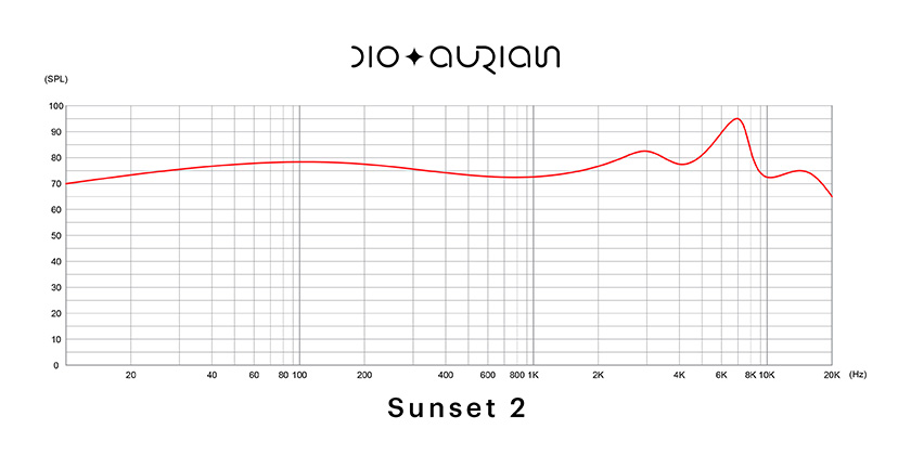 Aurian Sunset 2