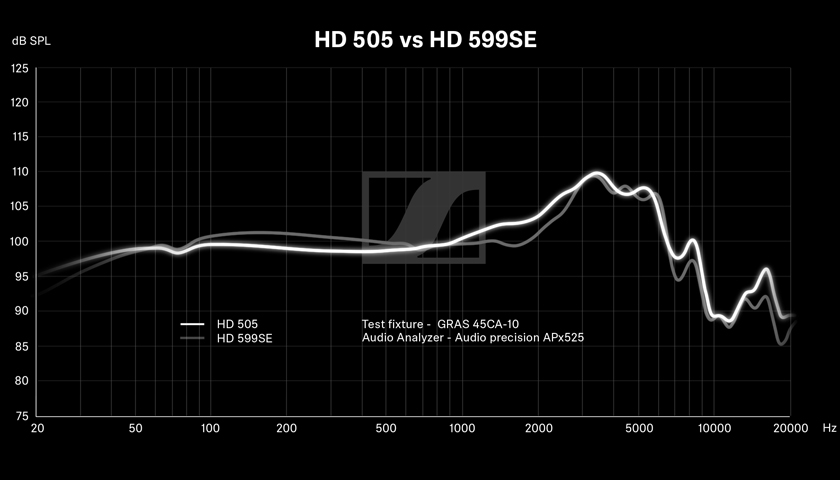 Close to Harman Curve Frequency Response
