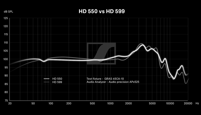 Frequency Response Graph close to Harman Curve