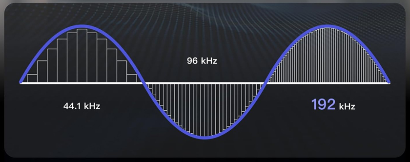 WiiM Vibelink - Flawless music playback. Clean high-resolution sound