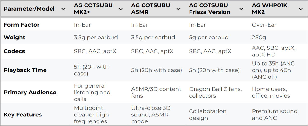 AG over-ear headphones