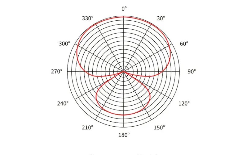 A Complete Guide to Microphones: Types and Their Uses