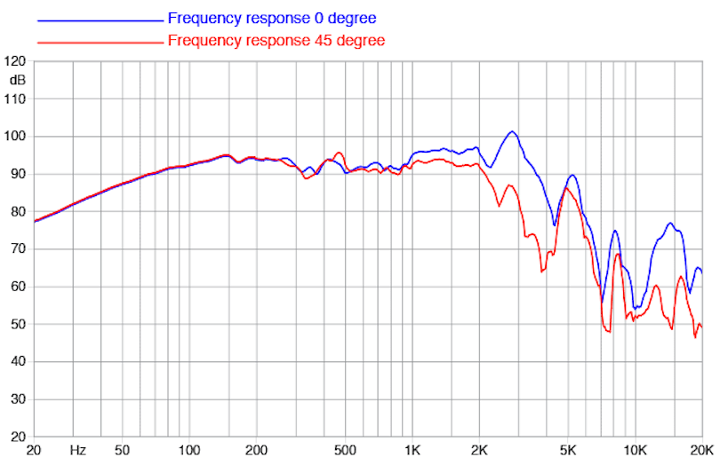 Speaker Specifications: What They Mean and How to Choose the Right Audio System