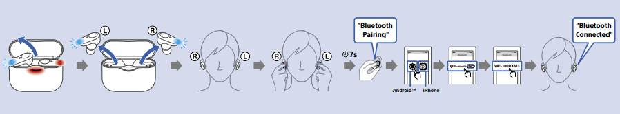 Connecting True Wireless earphones Sony WF-1000XM3