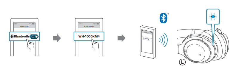 Connecting wireless headphones Sony WH-1000XM4 - 2