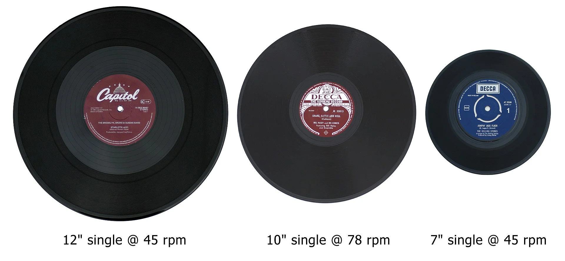 How Do Vinyl Records Work