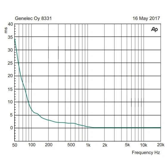 Studio monitor Genelec 8331AP - img.3