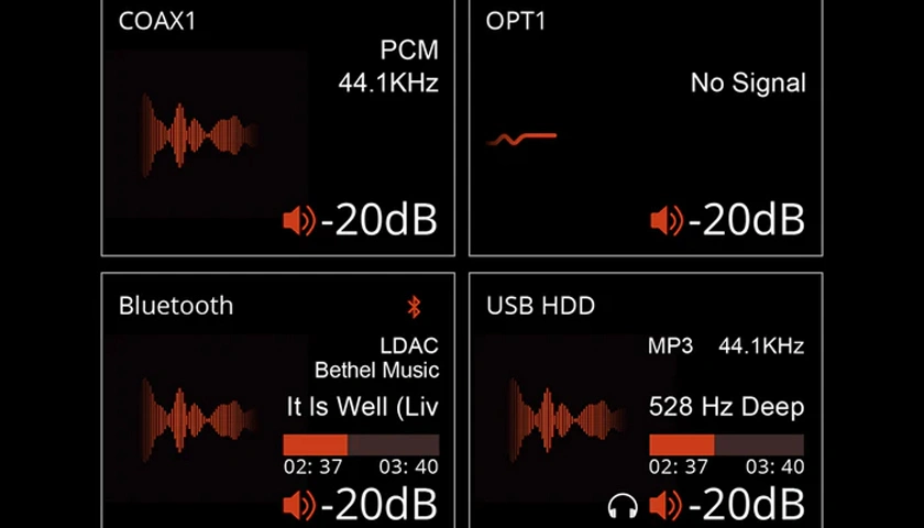 Wide Connectivity Options for Seamless Integration