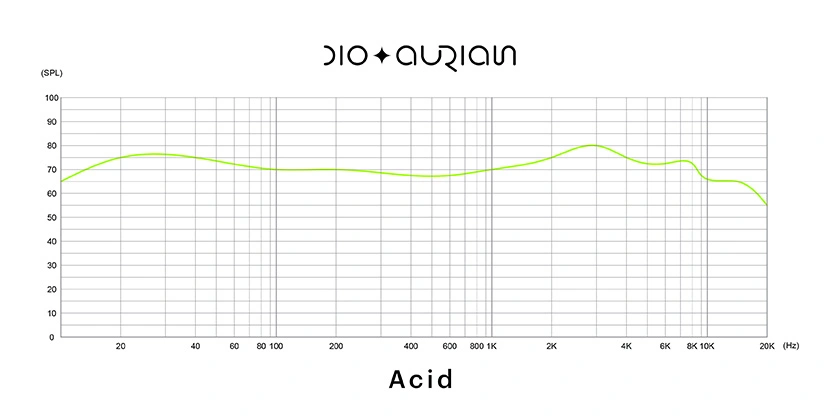 Aurian Acid