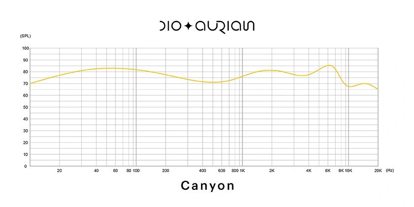 Aurian Canyon