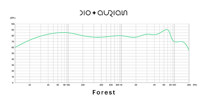 Aurian Forest