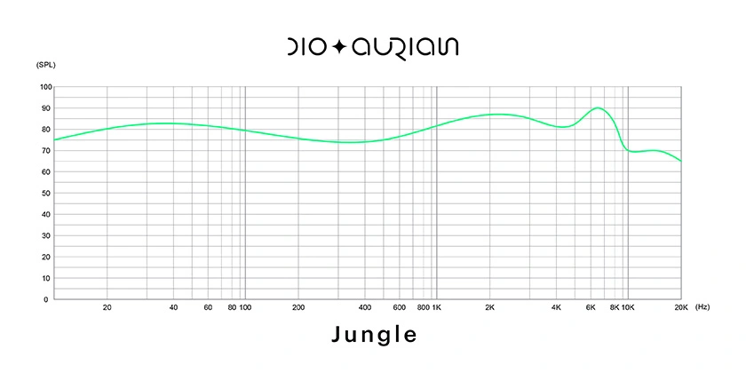 Aurian Jungle