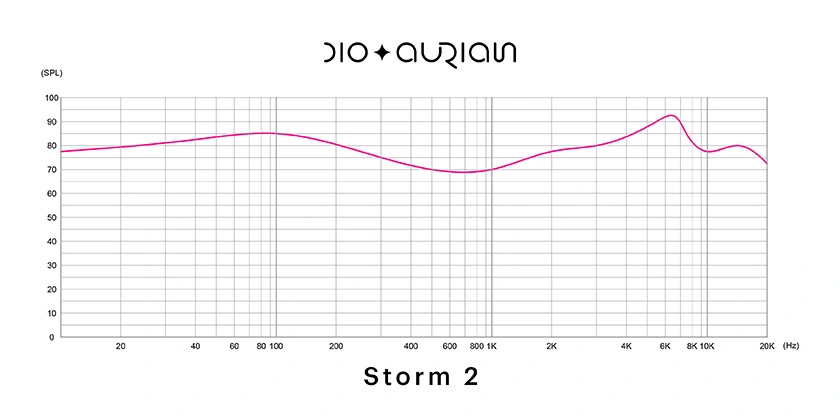 Aurian Storm 2