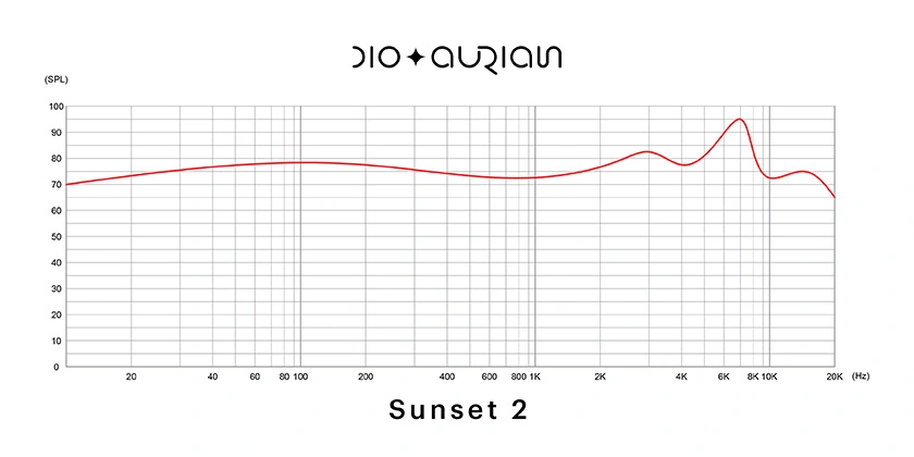 Aurian Sunset 2