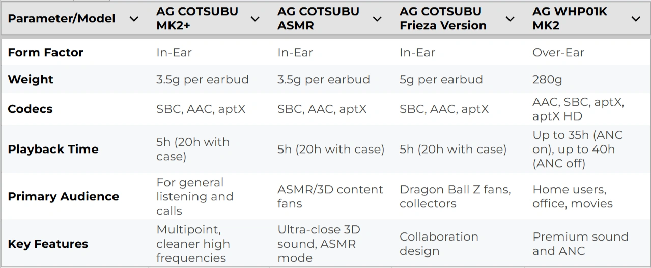 AG over-ear headphones