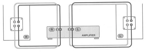 Bi-Wiring
