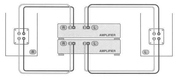 Bi-Wiring