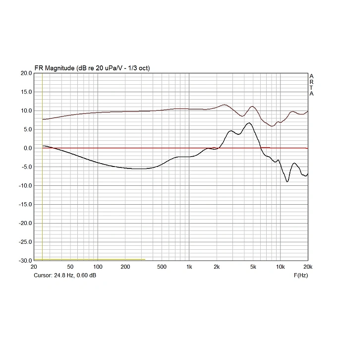 Studio microphone Soyuz 017 FET - img.21