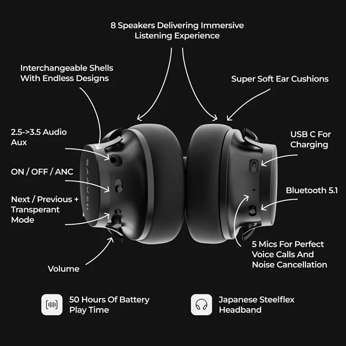 Wireless Headphones Heavys H1H Wireless Bundle Black - img.9