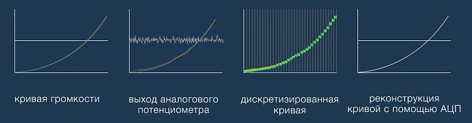 Headphone Amplifiers and DACs FiiO Q5 - img.19