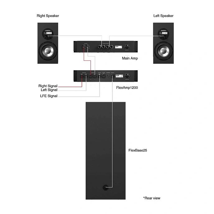Subwoofer Amphion FlexBase25 System - img.5