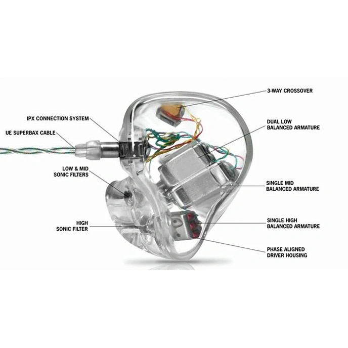 Custom earphones Ultimate Ears UE 11 Pro - img.14