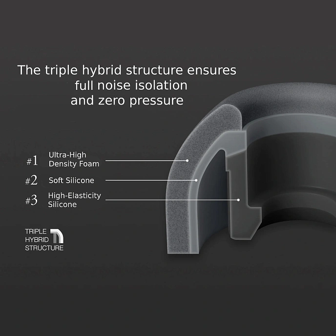 Eartips Final Audio Fusion-G size SS 4pcs Gray - img.5