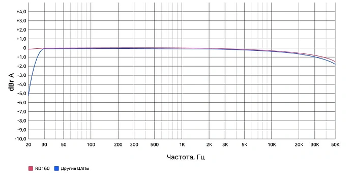 Amplifier Rose RD160 Black - img.7