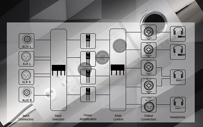 Headphone Amplifier Cayin iHA-6 - img.8