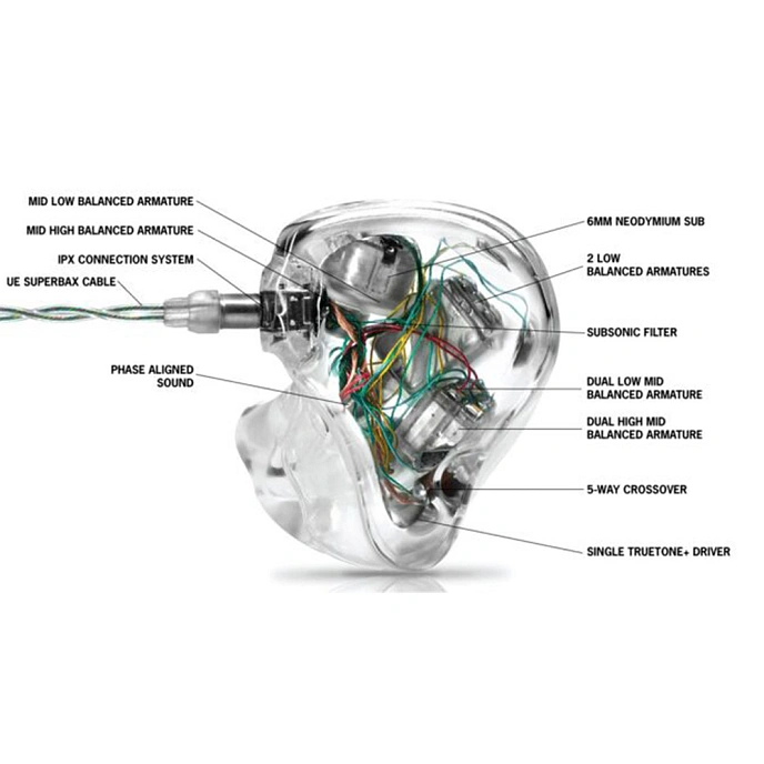 Custom earphones Ultimate Ears UE Live - img.14