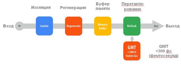 Adapter iFi SPDIF iPurifier - img.6