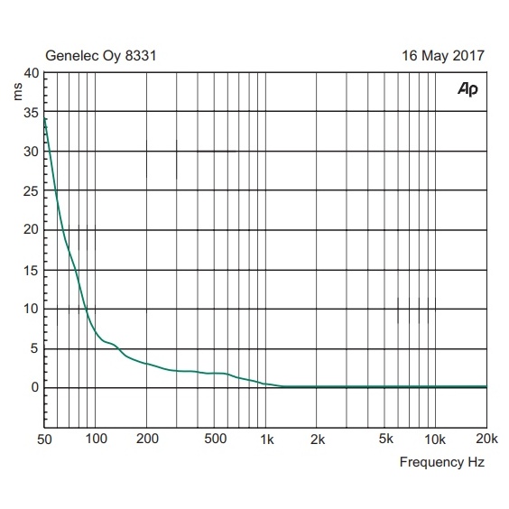 Studio monitor Genelec 8331AM - img.3