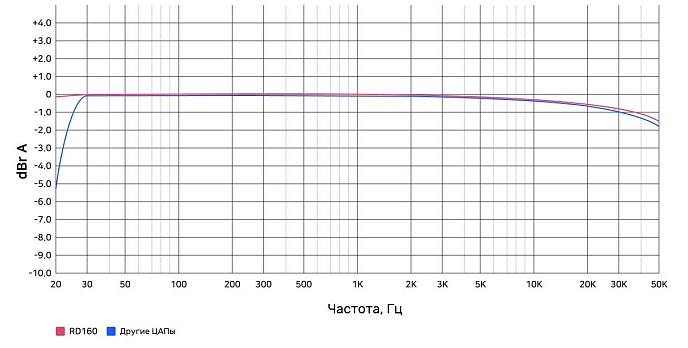 Amplifier Rose RD160 Silver - img.7