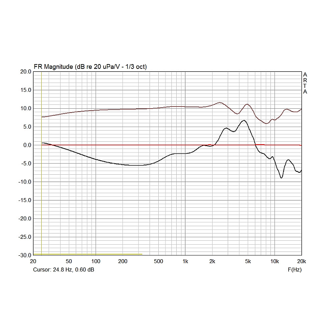 Studio microphone Soyuz 017 FET - img.21