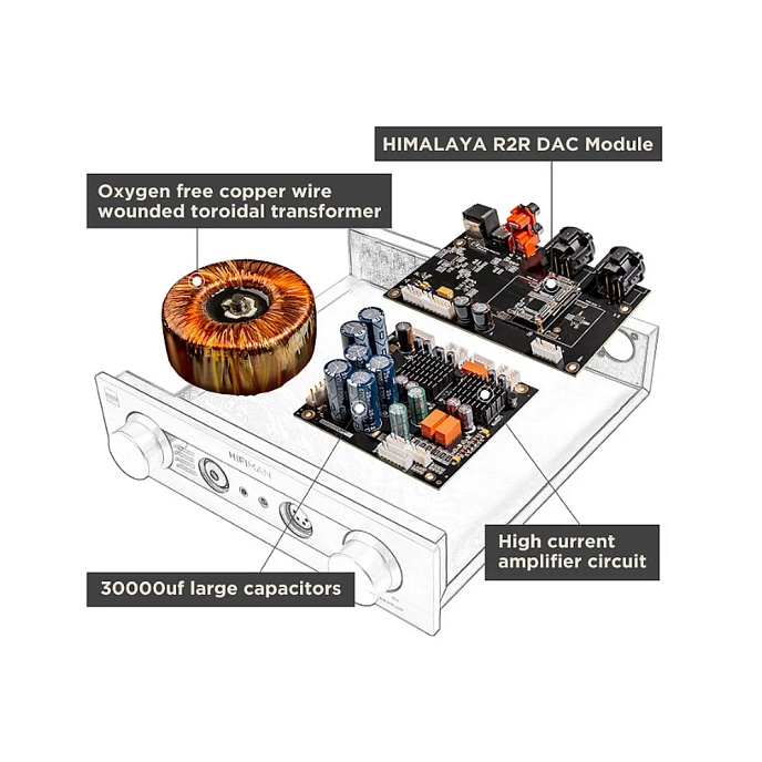 Headphone Amplifiers and DACs HIFIMAN EF400 Silver Black - img.5