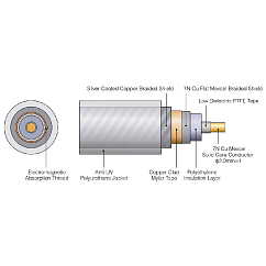 Cable Esoteric 7N-DA6100ES Mexcel BNC 1m White