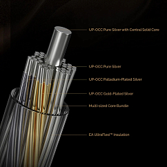 Cable Effect Audio Leonidas Z Master Edition Silver