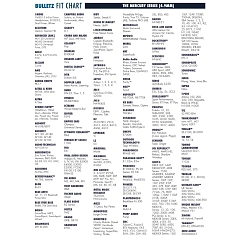 Eartips Dekoni Audio Bulletz Mercury Medium Single Pair