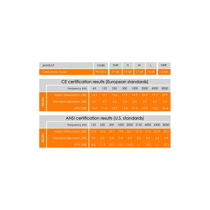 Earplugs for musicians Dynamic Ear Company Crescendo Music 20 - img.2