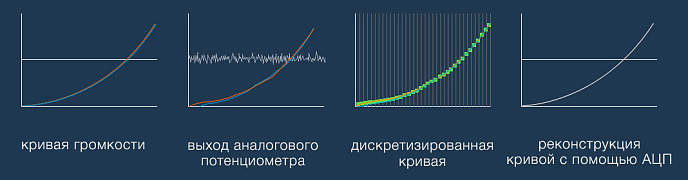 Headphone Amplifiers and DACs FiiO Q5 - img.19