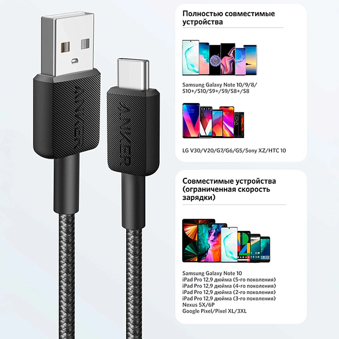 Cable Anker Power Line 322 USB-C - USB-C 1.8m Black - img.5