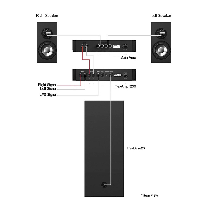 Subwoofer Amphion FlexBase25 System - img.5
